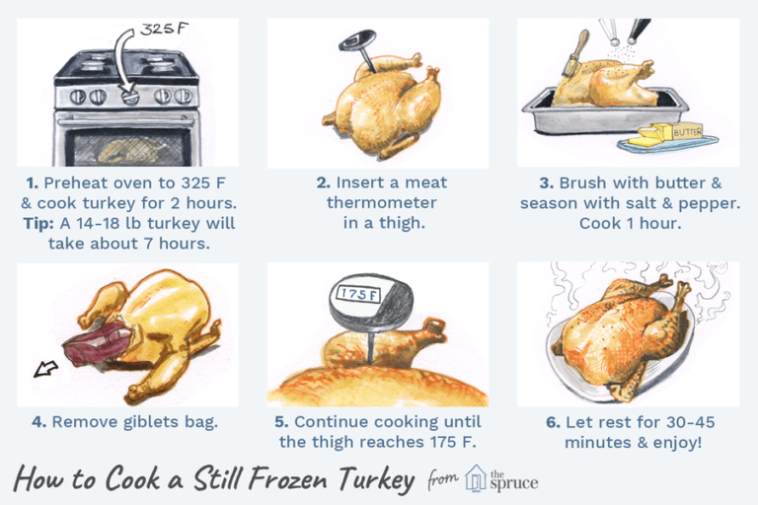 How long does it take to thaw a 14 pound turkey?