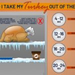 How long does it take to thaw a 16 lb frozen turkey?