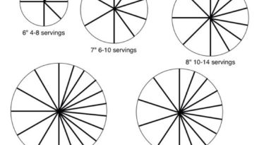 How many does a 7 inch cheesecake serve?