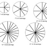 How many does a 7 inch cheesecake serve?