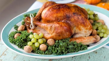 How much does the average turkey cost?