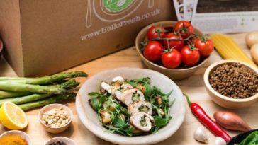 How much is HelloFresh a week for 2?