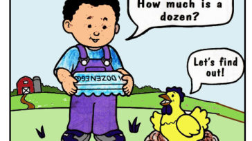 How much is a dozen eggs 2021?