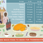 How much turkey do I need for 7 guests?