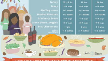 How much turkey do I need for 8 adults?