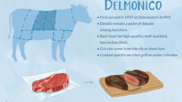 Is Delmonico a cut of steak?