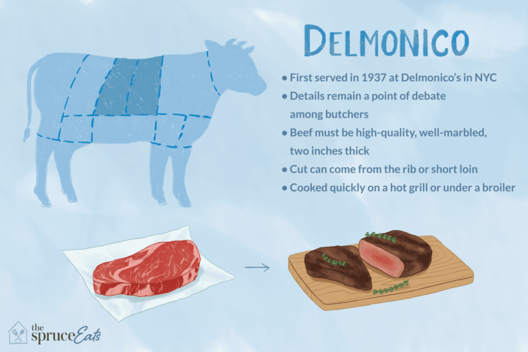 Is Delmonico a cut of steak?