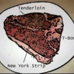 Is a New York strip part of a T-bone?