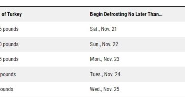 Is it safe to leave a turkey in cold water overnight?