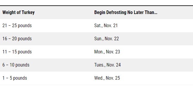 Is it safe to leave a turkey in cold water overnight?