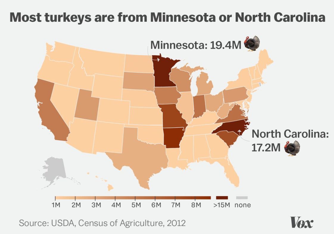 what-are-the-top-3-turkey-producing-states-in-the-us