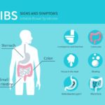 What are the worst symptoms of IBS?