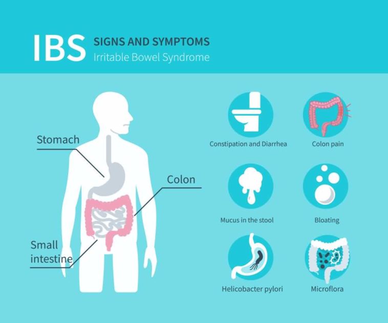 What are the worst symptoms of IBS?