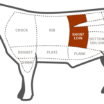 What cut is NY strip?