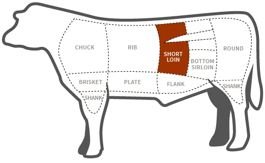 What cut is NY strip?