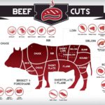 What cut of beef does Arby's use?