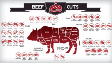 What cut of beef does Arby's use?