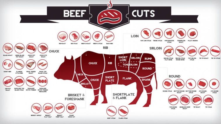 What cut of beef does Arby's use?