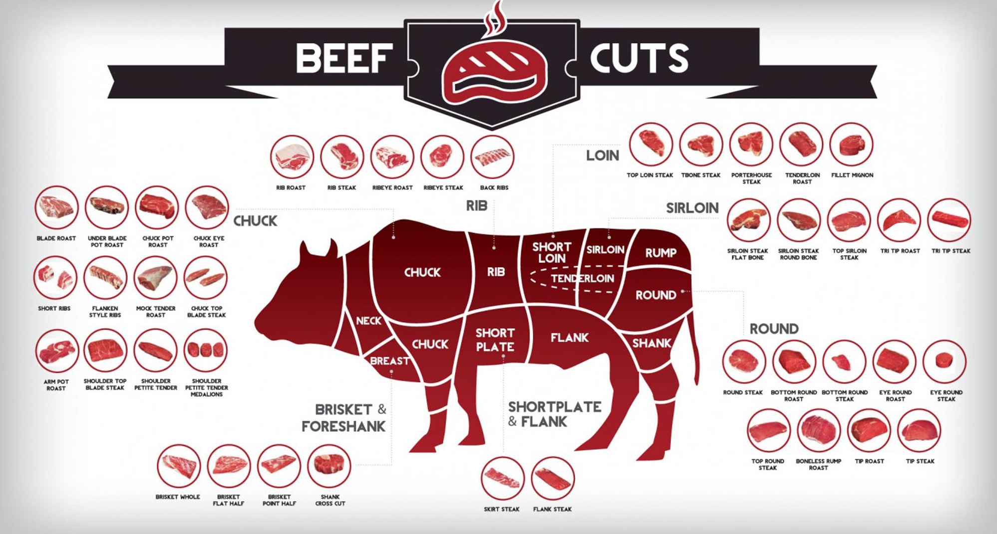 What cut of beef does Arby's use? - Foodly