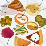 What do you eat for lunch on Thanksgiving?