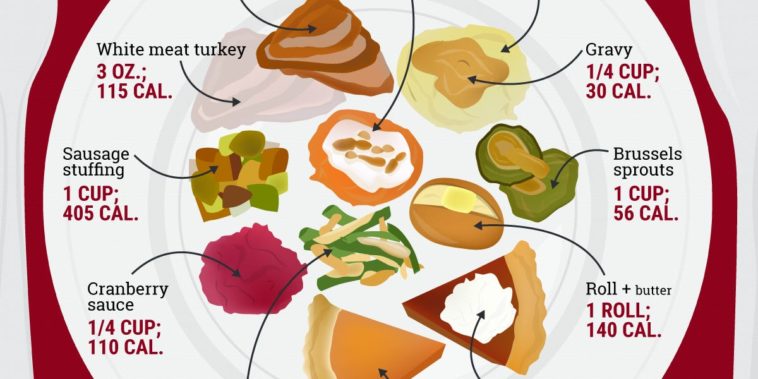 What do you eat for lunch on Thanksgiving?