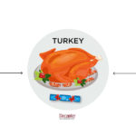 What goes well with turkey?