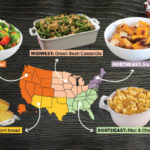 What goes with dressing besides turkey?