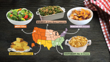 What goes with dressing besides turkey?