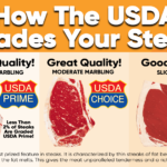 What is the highest grade of beef?