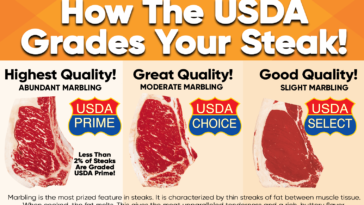 What is the highest grade of beef?