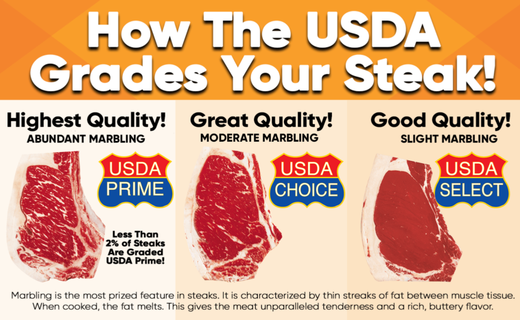 What is the highest grade of beef?