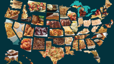 What is the most popular meat for Thanksgiving?