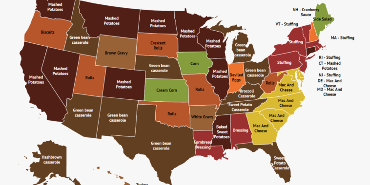 What is the second most popular meat on Thanksgiving?
