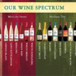 What is the sweetest wine?