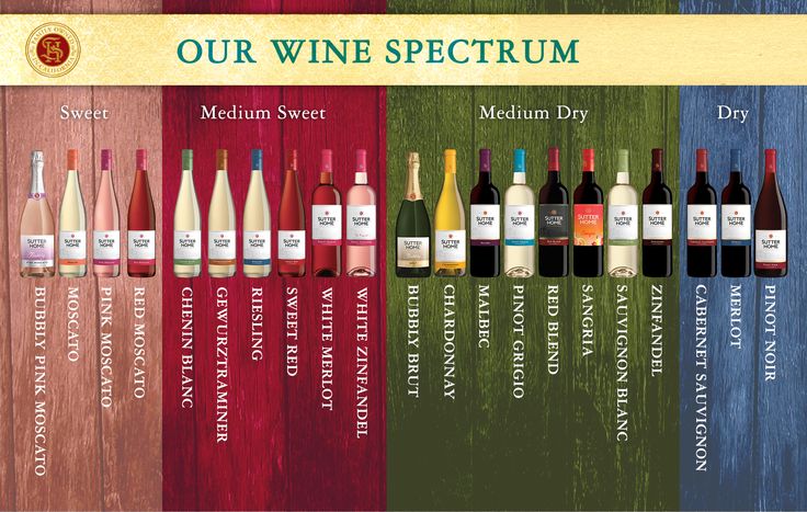 What is the sweetest wine?