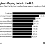 What jobs pay 5k monthly?