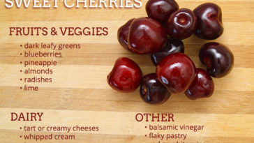 What meat goes well with cherries?