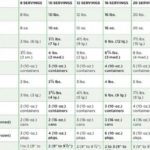 What size turkey do I need for 5 adults?