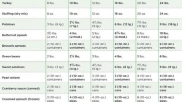 What size turkey do I need for 5 adults?