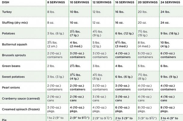 What size turkey do I need for 5 adults?