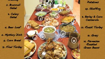 What time Americans eat Thanksgiving?