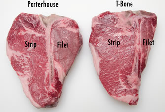 What two cuts are in a Tbone?