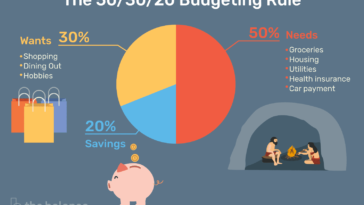 What's the 50 30 20 budget rule?