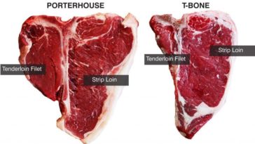What's the difference between Porterhouse and filet mignon?
