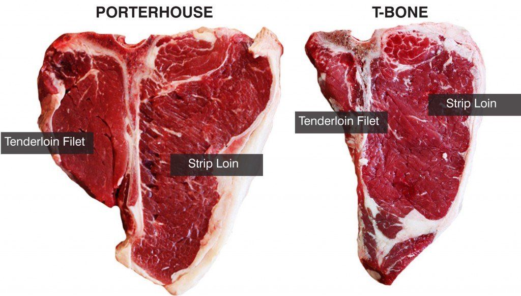 Quelle est la différence entre Porterhouse et filet mignon