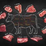 What's the tastiest steak cut?