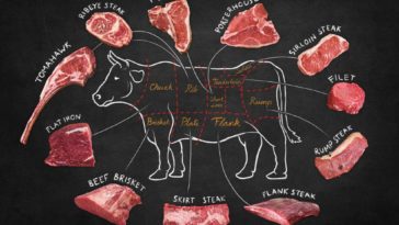 What's the tastiest steak cut?