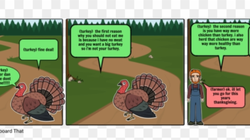 Why you should not eat turkey?