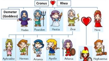 Are Zeus and Hera siblings?