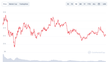 Are coffee prices going up 2022?